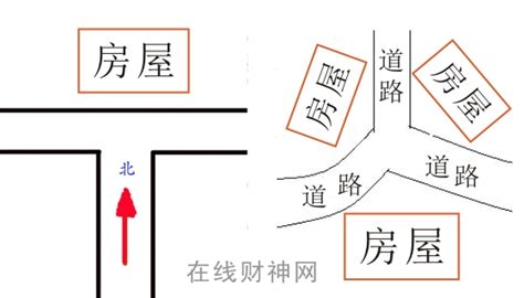 丁字路口旁边的房子|丁字路口房子风水，丁字路口风水如何化解？ 